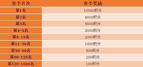 QQ浏览器截图20220928005434.png